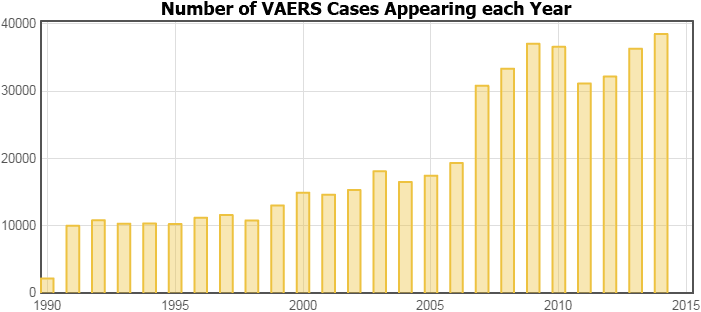 Source: medalerts.org